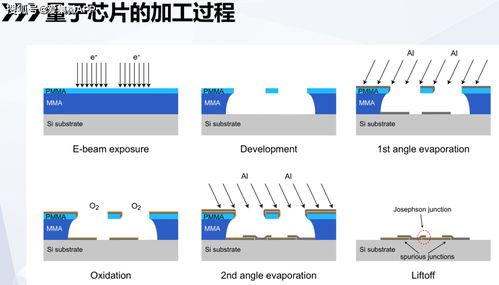 量子计算 颠覆性新技术与未来服务生态前瞻