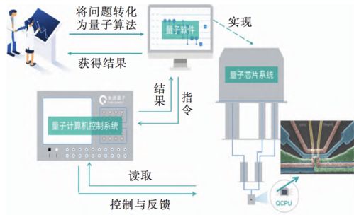 看完这篇，终于可以和别人聊量子计算机了